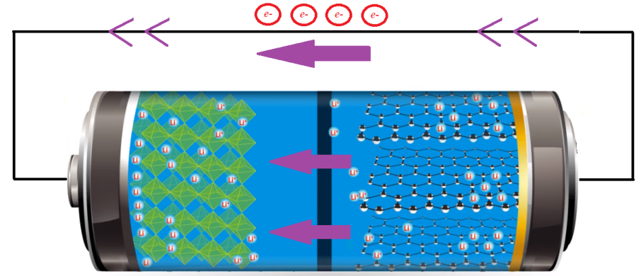 Lithium phosphate deals